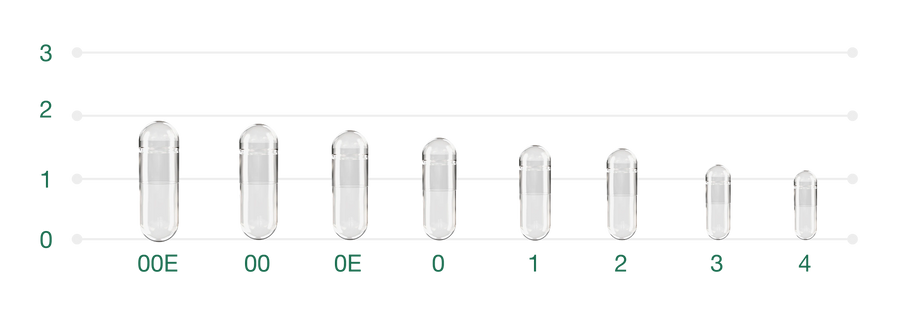Sizing